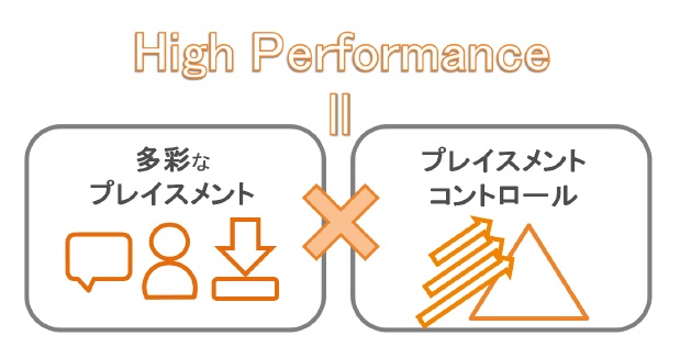 Bypass Performance Click