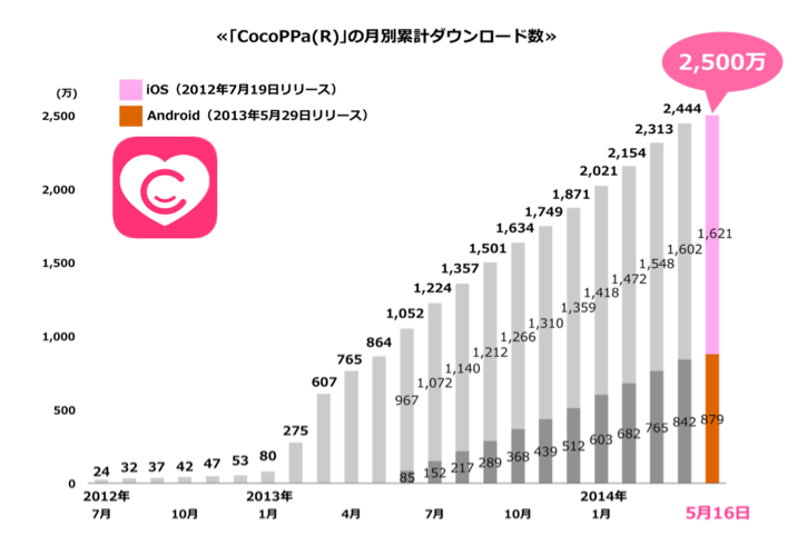 cocoppa_monthly_newicon
