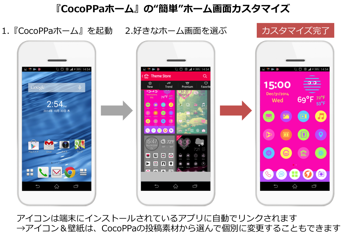 ユナイテッド Android Os向け 簡単かわいいホームアプリ Cocoppa ココッパ ホーム を本日より提供開始 Appli Biz アプリビズ