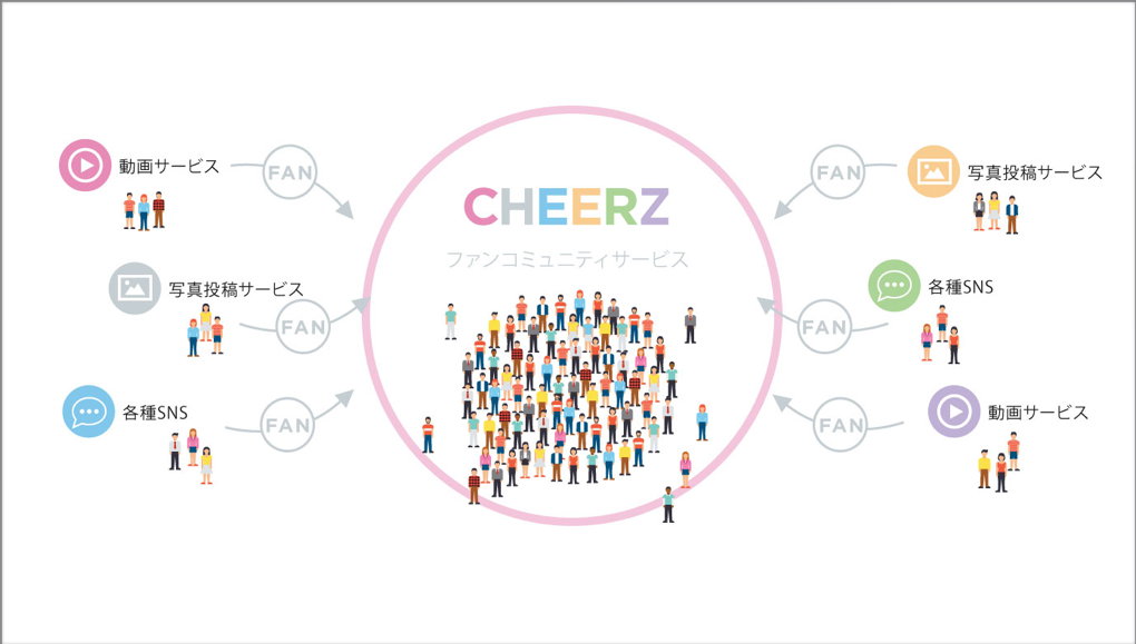 アイドル応援アプリ Cheerz がサービスコンセプトを一新 ニュース ユナイテッド株式会社