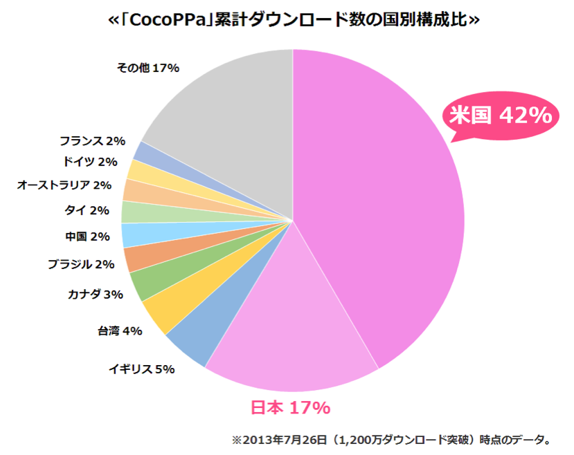 CocoPPa-DL-country