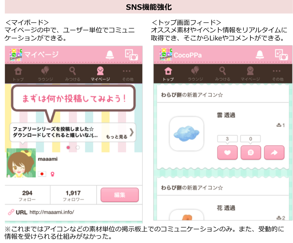 スマホアプリ Cocoppa ココッパ Android版 ニュース ユナイテッド株式会社