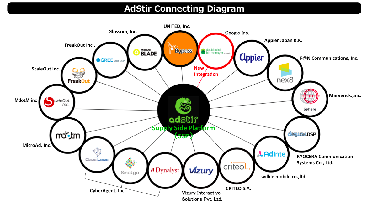 AdStir接続図_BidManager_en2