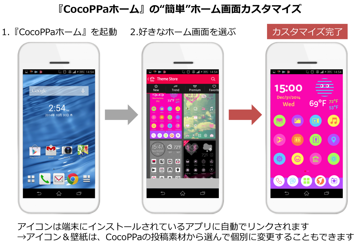 Android Os向け 簡単かわいいホームアプリ Coc ニュース ユナイテッド株式会社